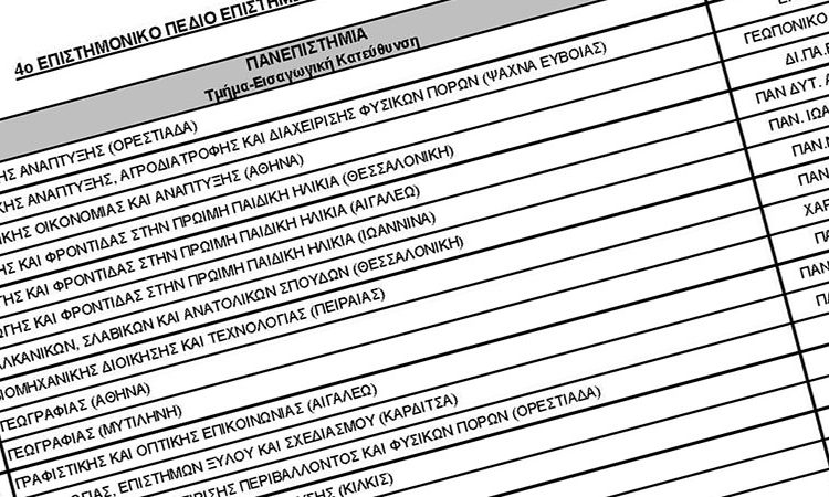  Υποβολή Μηχανογραφικού Δελτίου υποψηφίων που πάσχουν από σοβαρές παθήσεις