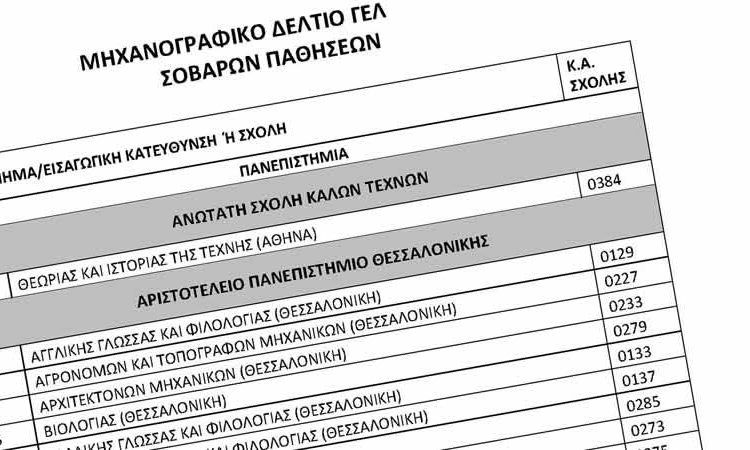  Αλλαγές στον κατάλογο των Σοβαρών Παθήσεων για την εισαγωγή στα ΑΕΙ