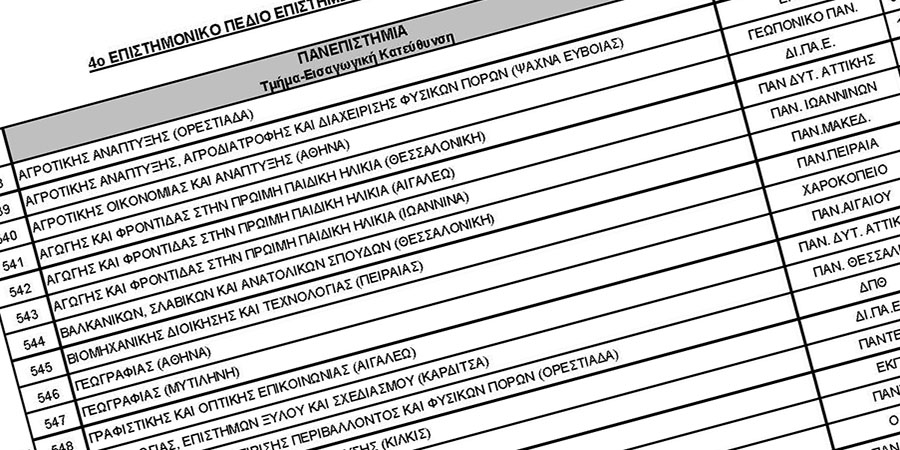 Ολοκλήρωση υποβολής Μηχανογραφικών Δελτίων (Μ.Δ.) 2025